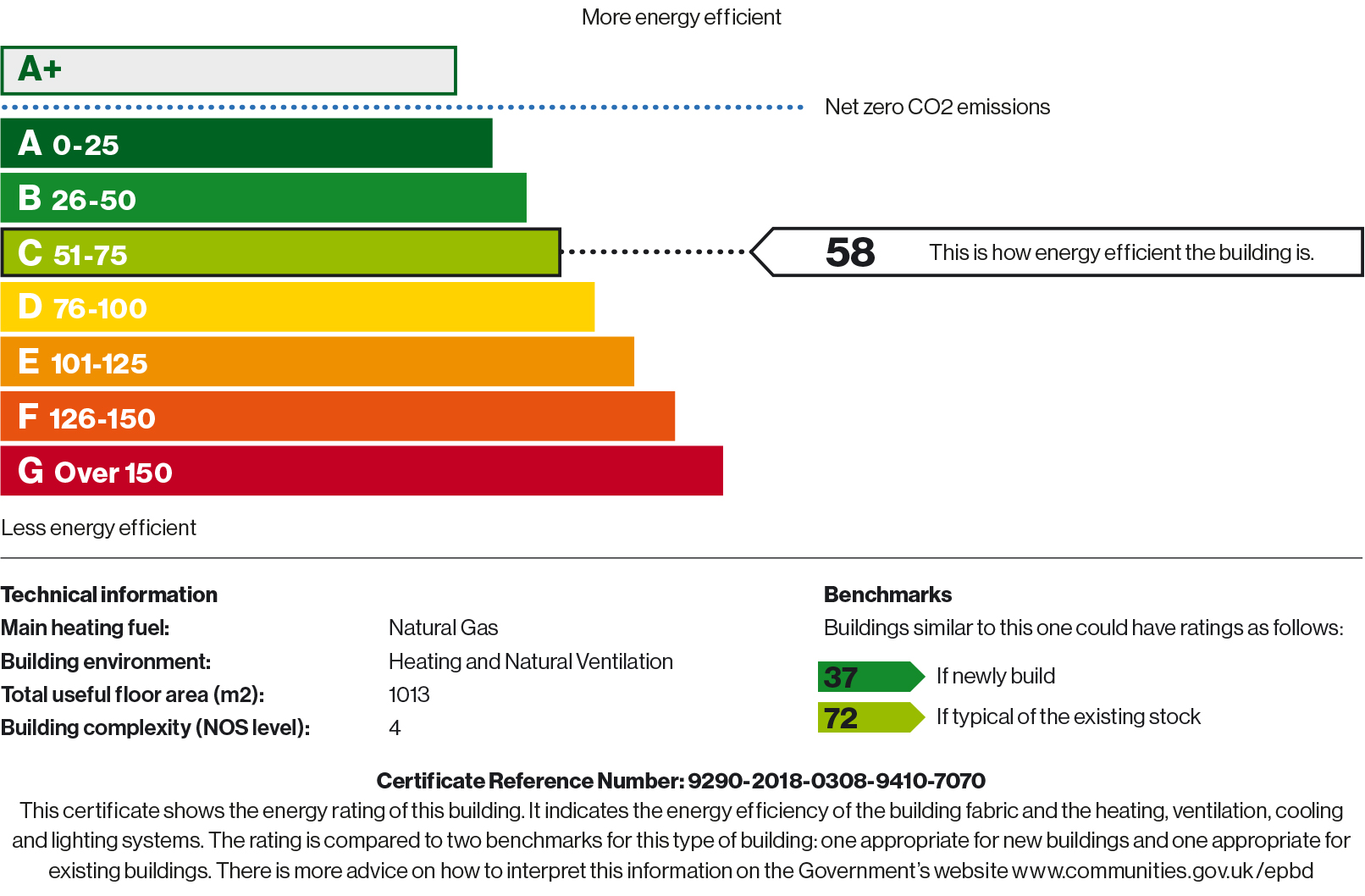 Block B Ground Floor - Energy Performance Certificate